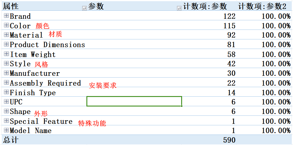 实操分享 | DeepSeek x Amazon 如何赋能单干卖家选品? 实操分享 | DeepSeek x Amazon 如何赋能单干卖家选品?