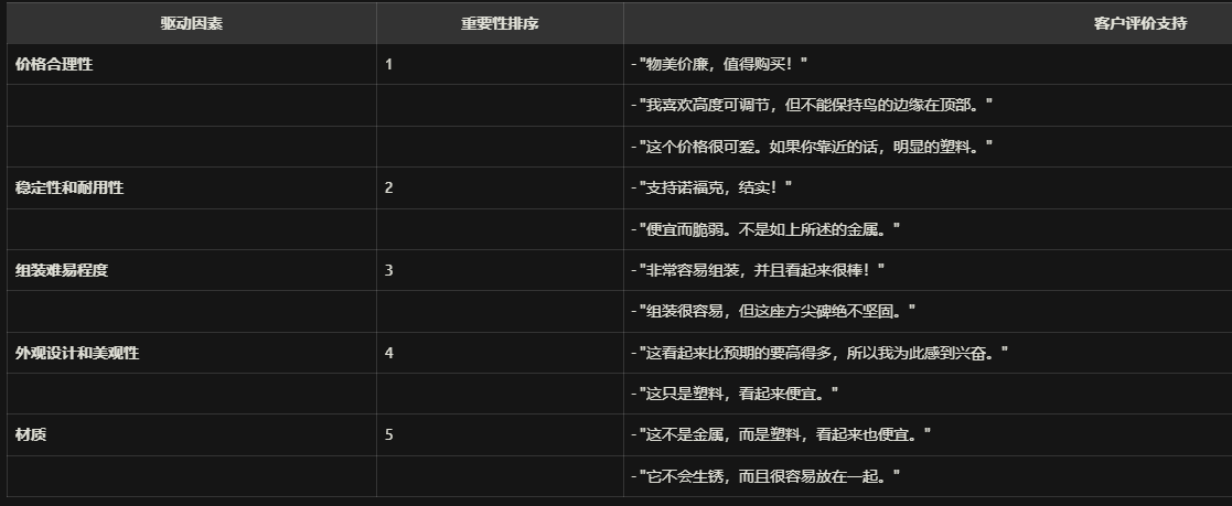 实操分享 | DeepSeek x Amazon 如何赋能单干卖家选品? 实操分享 | DeepSeek x Amazon 如何赋能单干卖家选品?