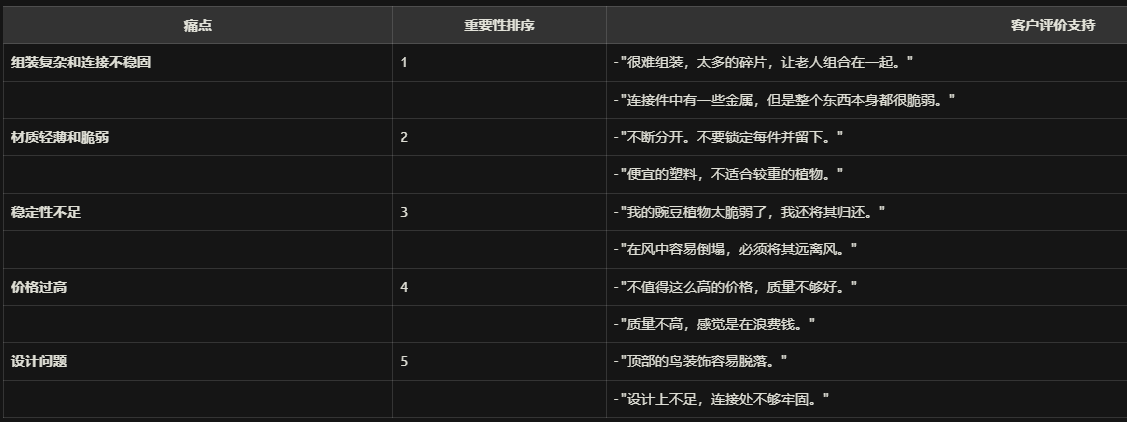 实操分享 | DeepSeek x Amazon 如何赋能单干卖家选品? 实操分享 | DeepSeek x Amazon 如何赋能单干卖家选品?