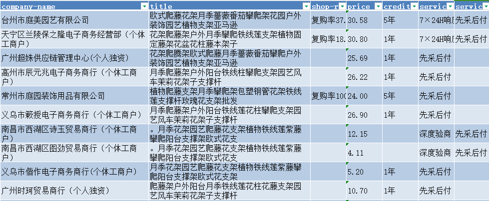 实操分享 | DeepSeek x Amazon 如何赋能单干卖家选品? 实操分享 | DeepSeek x Amazon 如何赋能单干卖家选品?