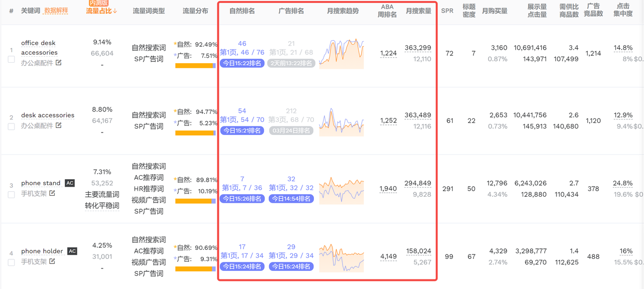 亚马逊标题优化：什么时候改？怎么改？一篇给你讲明白！