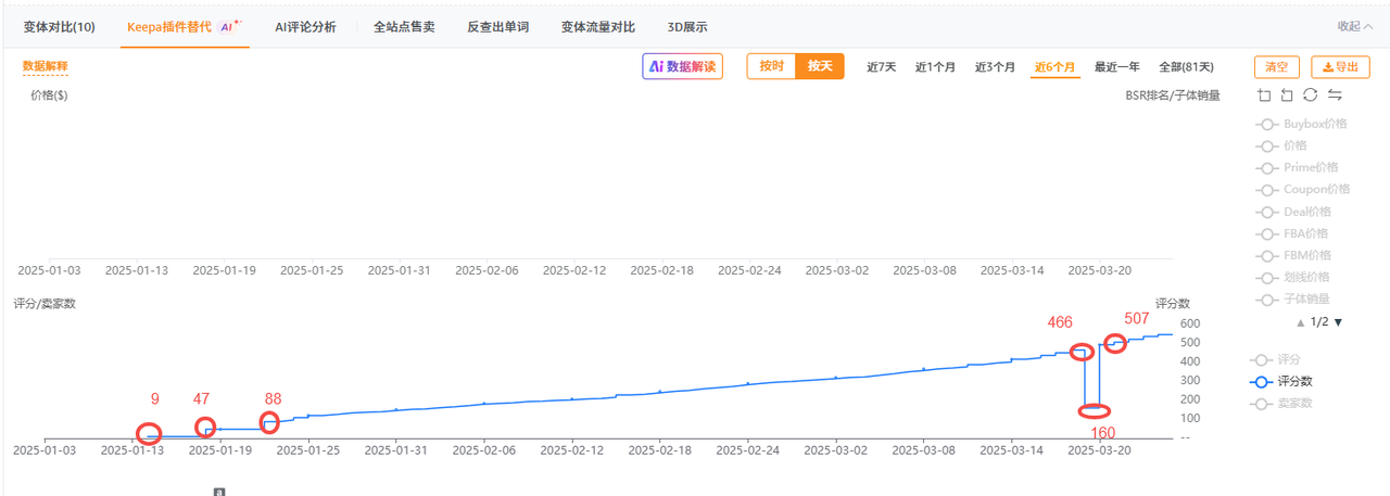 上架 3 个月推到日出 200+ 单量的链接策略拆解 上架 3 个月推到日出 200+ 单量的链接策略拆解