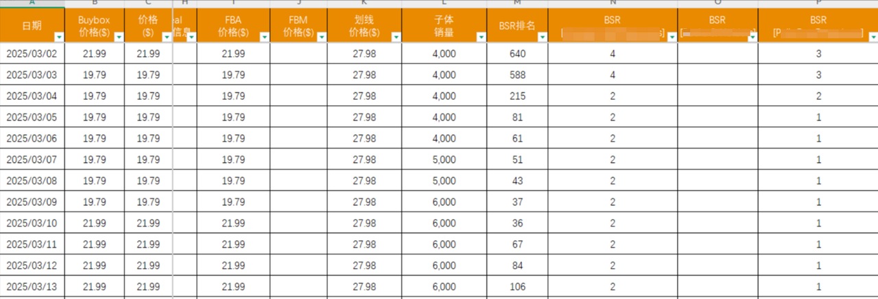 上架 3 个月推到日出 200+ 单量的链接策略拆解 上架 3 个月推到日出 200+ 单量的链接策略拆解