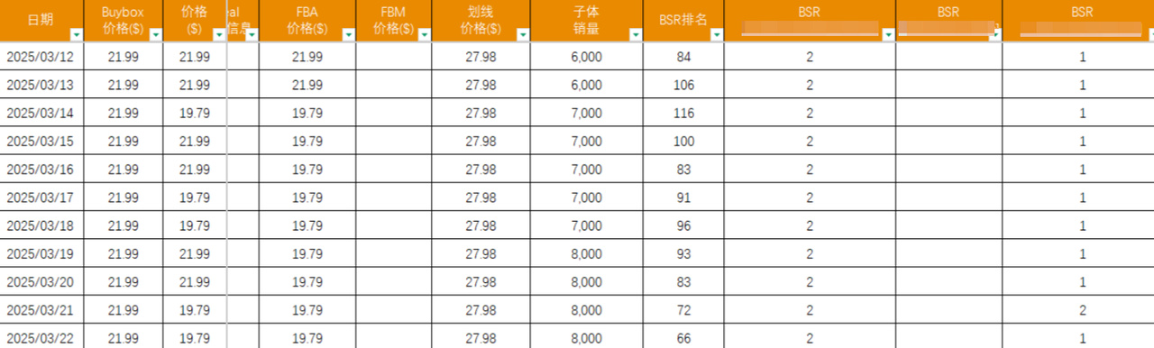 上架 3 个月推到日出 200+ 单量的链接策略拆解 上架 3 个月推到日出 200+ 单量的链接策略拆解