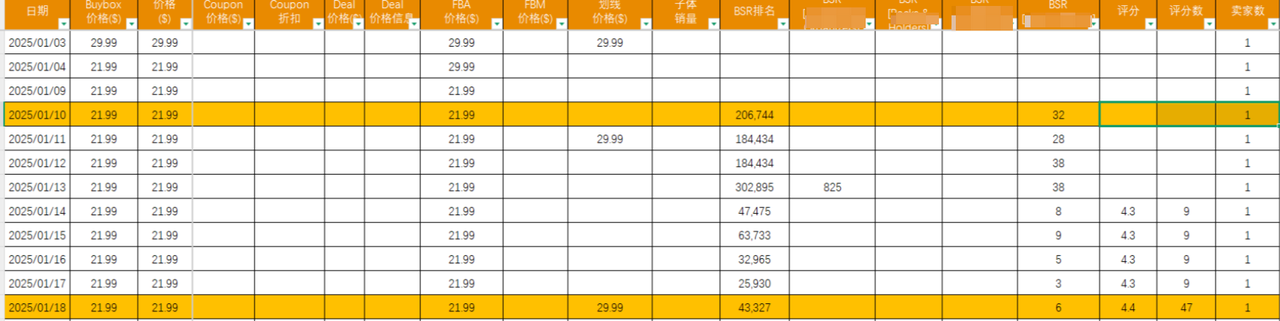 上架 3 个月推到日出 200+ 单量的链接策略拆解 上架 3 个月推到日出 200+ 单量的链接策略拆解
