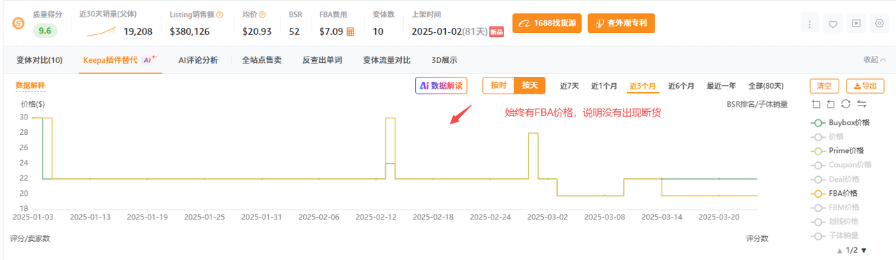 上架 3 个月推到日出 200+ 单量的链接策略拆解 上架 3 个月推到日出 200+ 单量的链接策略拆解