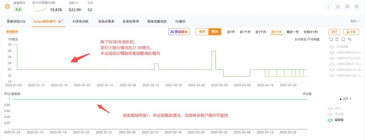 上架 3 个月推到日出 200+ 单量的链接策略拆解 上架 3 个月推到日出 200+ 单量的链接策略拆解