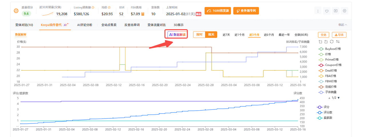 上架 3 个月推到日出 200+ 单量的链接策略拆解 上架 3 个月推到日出 200+ 单量的链接策略拆解