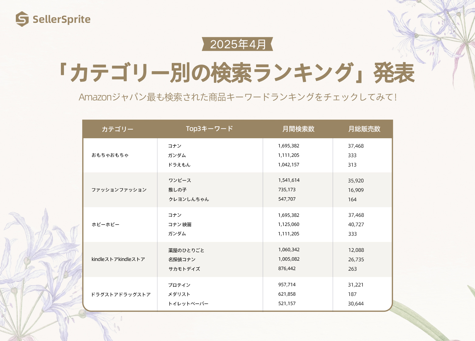 关键词选品