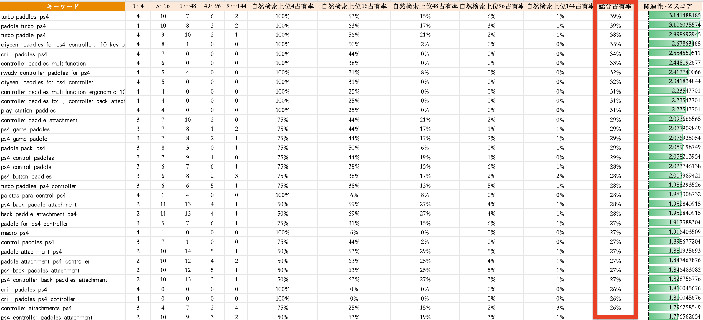加重計算