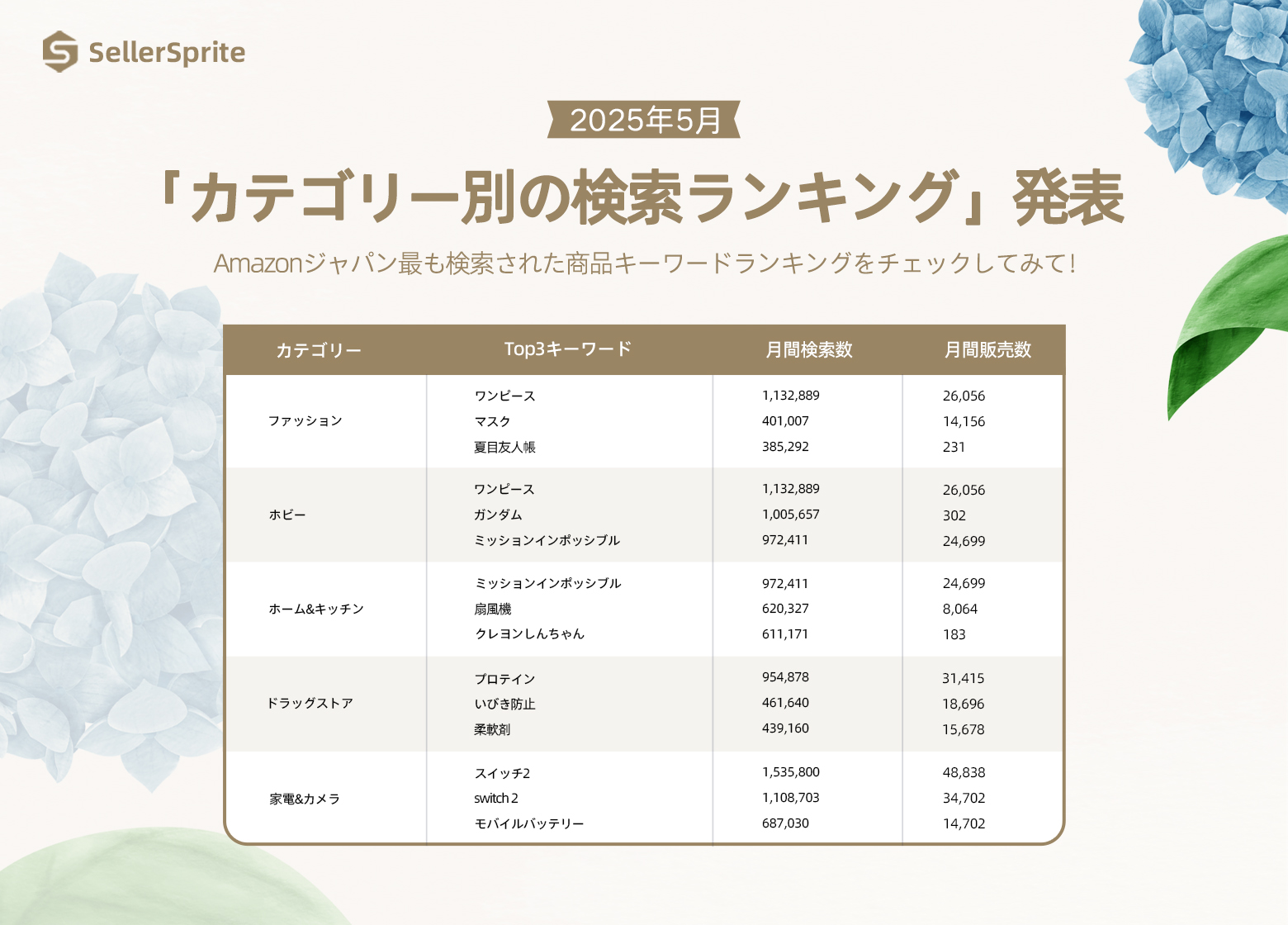关键词选品