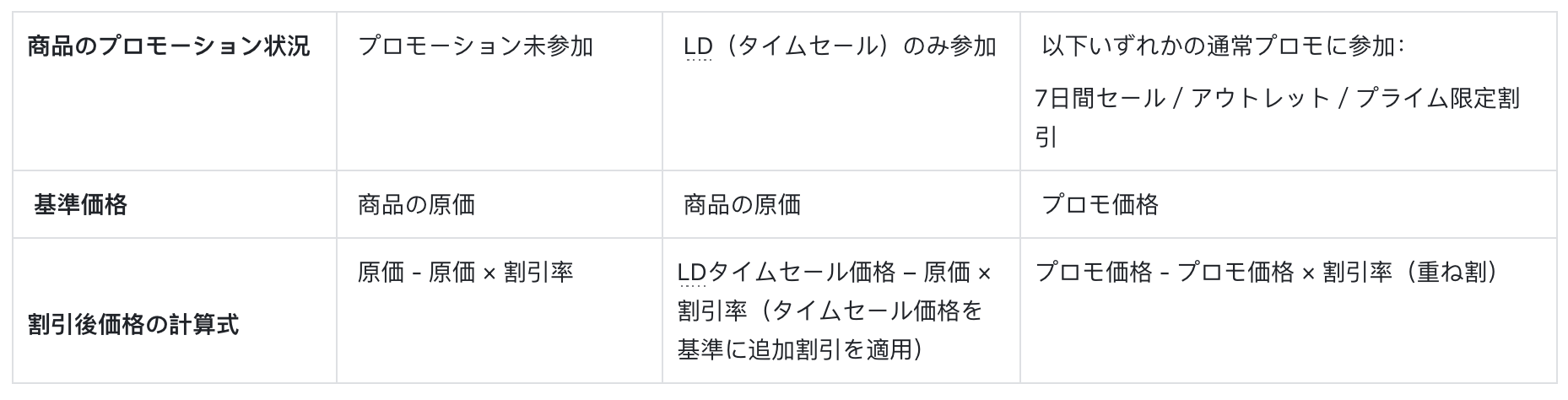 基準価格確定