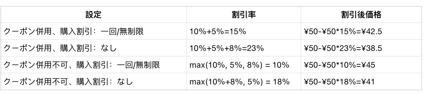 ケース1