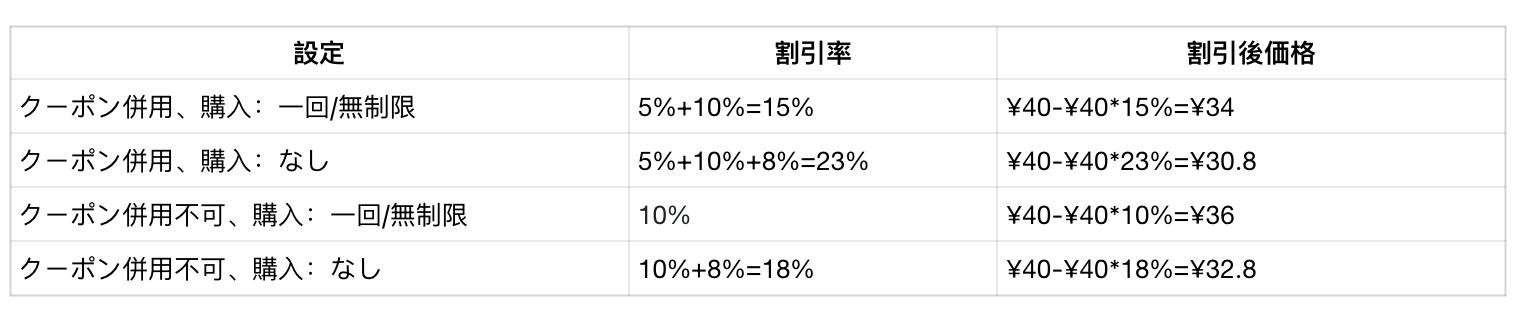ケース3