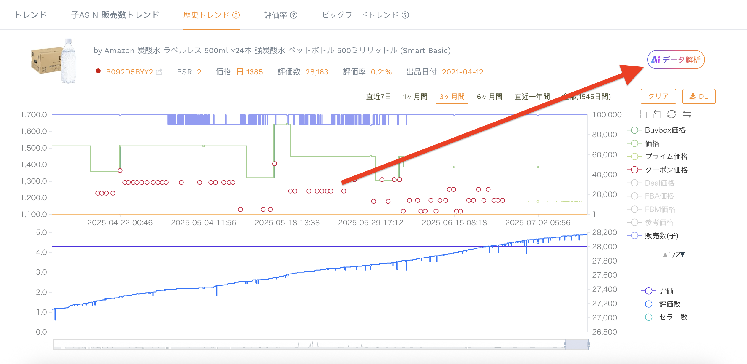 ライバル商品リサーチ