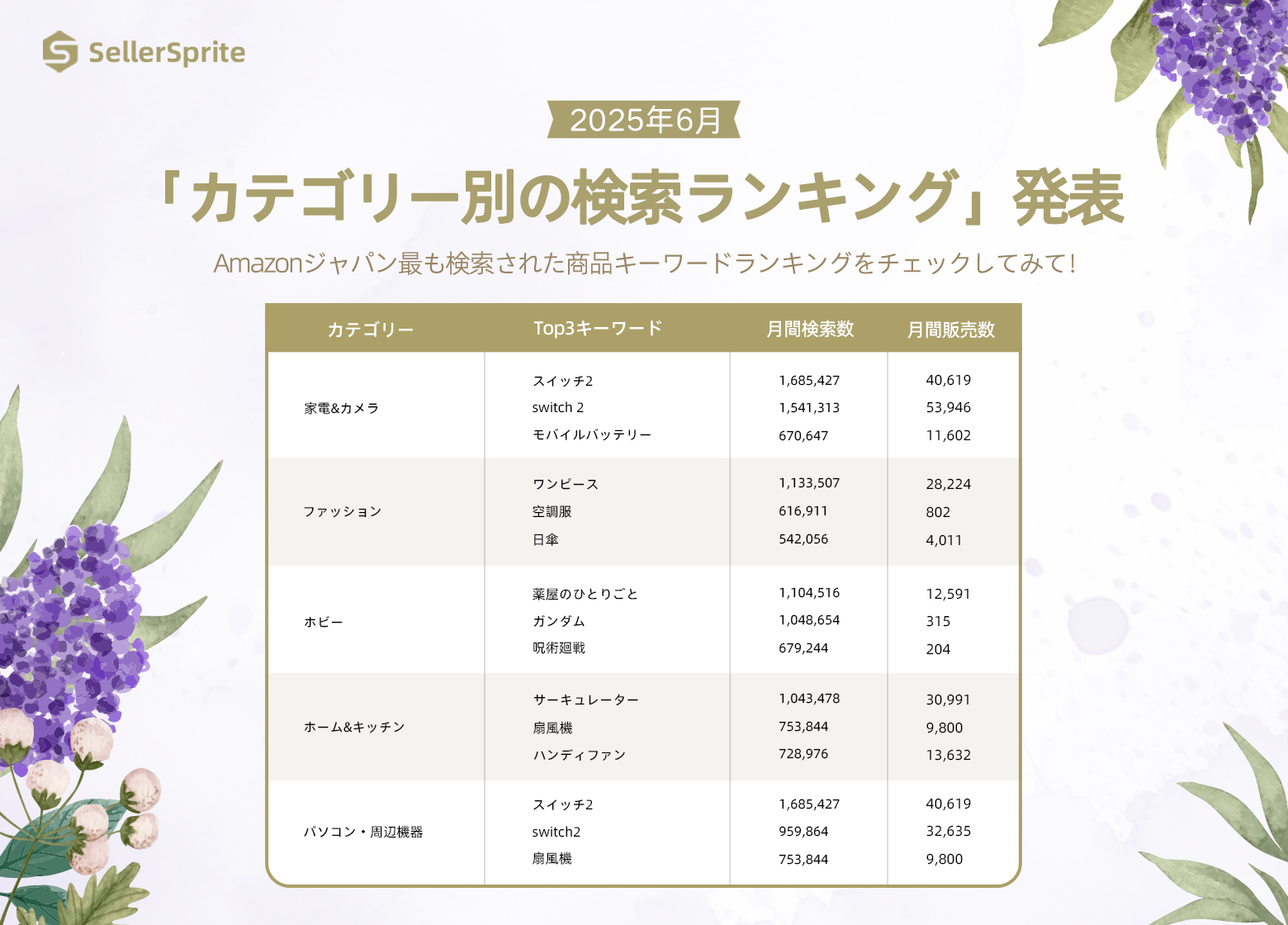 关键词选品