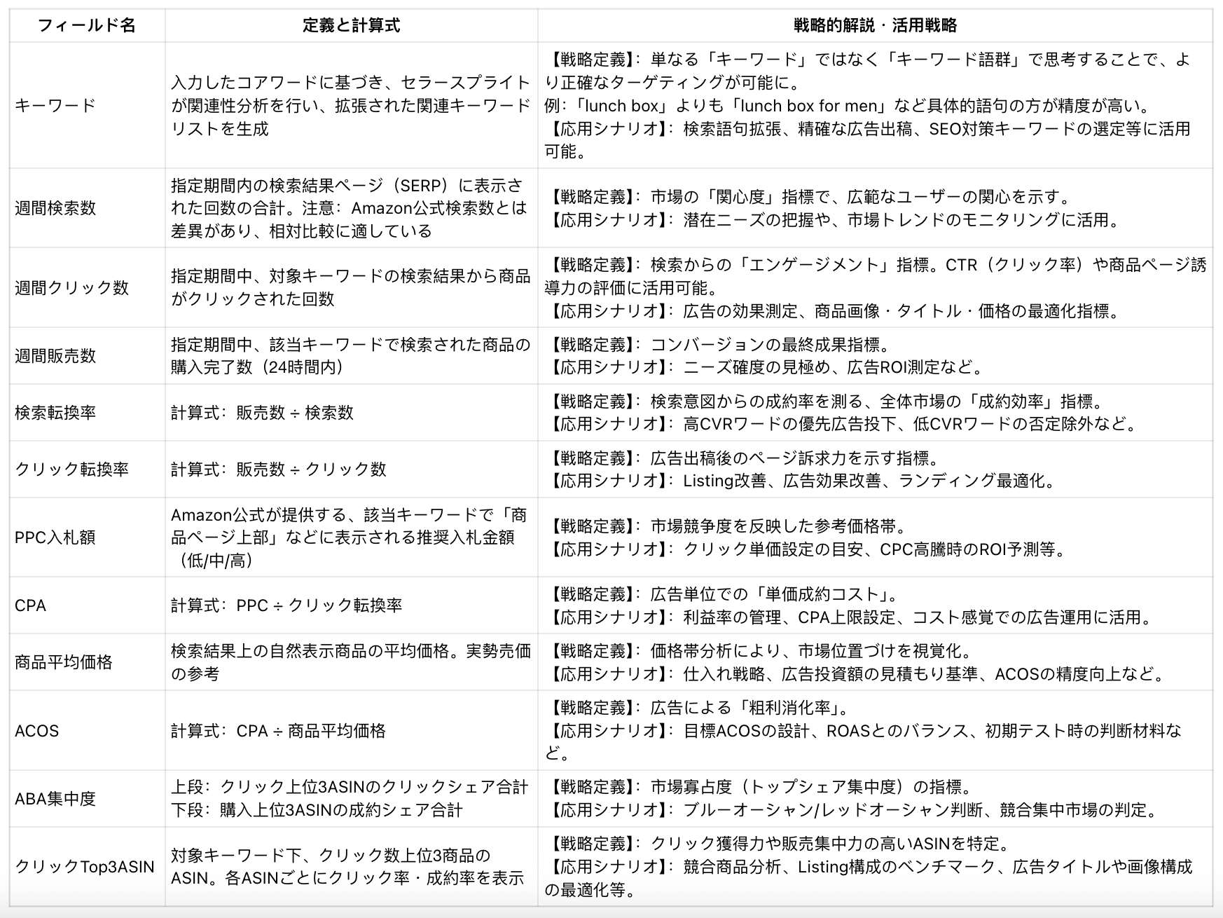 指標解説