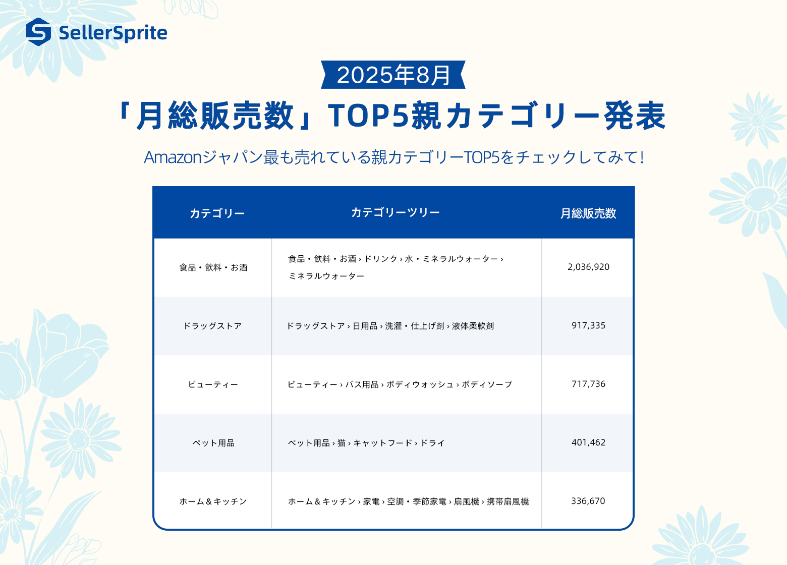 选市场