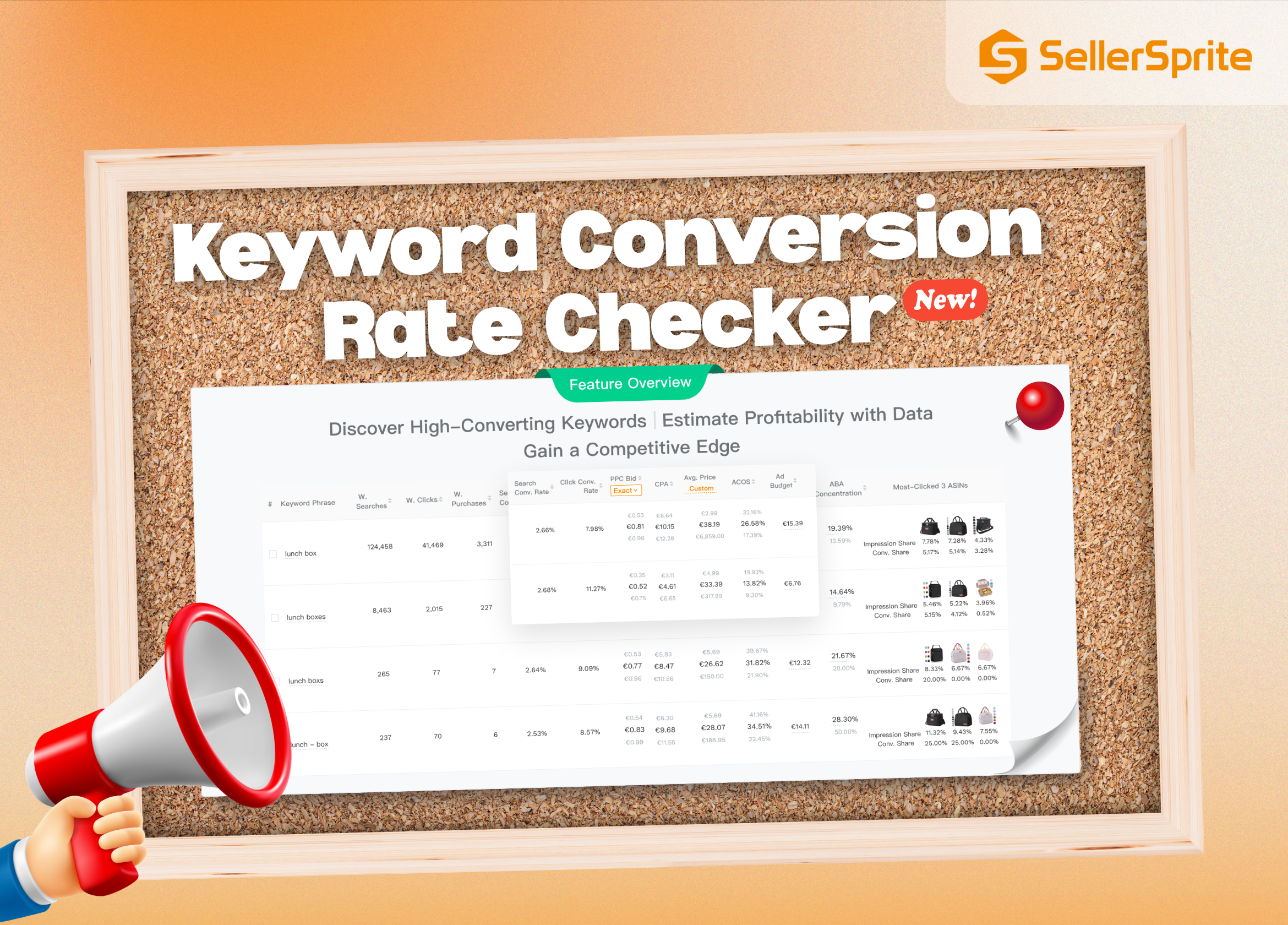 Keyword Conversion Rate