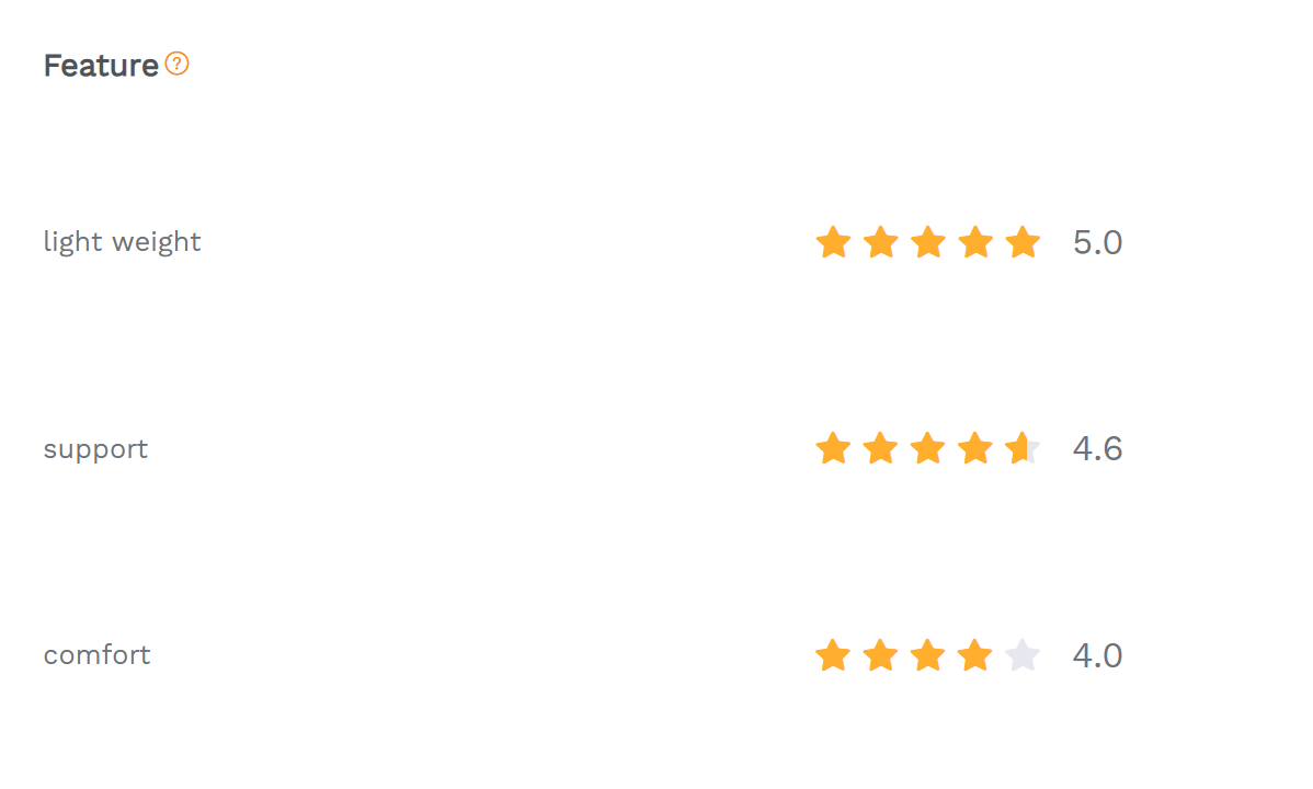 By Feature ratings: lightweight 5.0, support 4.6, comfort 4.0.