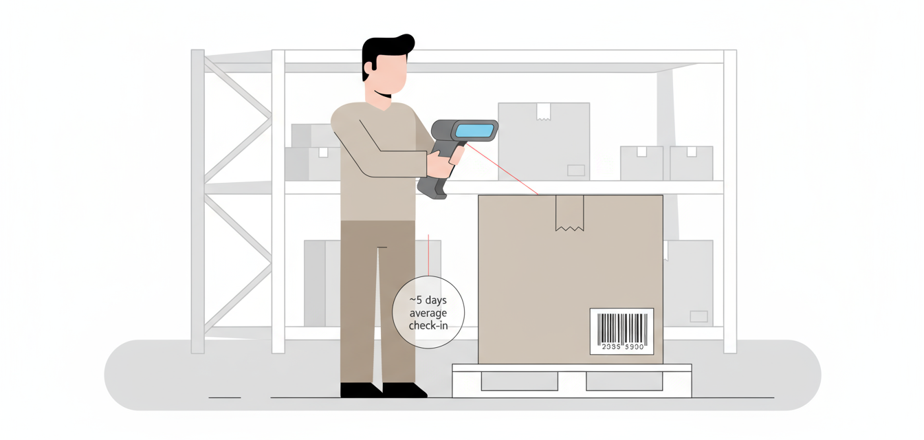 Warehouse worker scans a pallet box barcode with a handheld reader, average check in about five days.