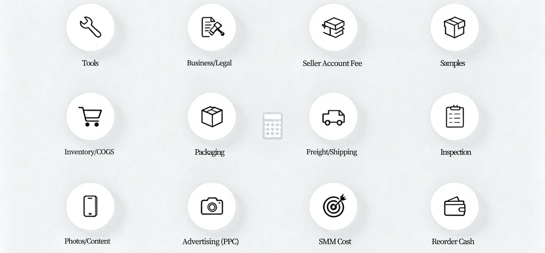 Cost categories icons, including tools, legal, seller account fee, samples, inventory, packaging, freight, inspection, photos, PPC, reorder cash.