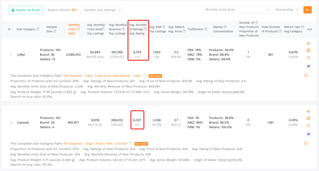 A feature page of sellersprite's data analysis on certain amazon product's reviews and rate