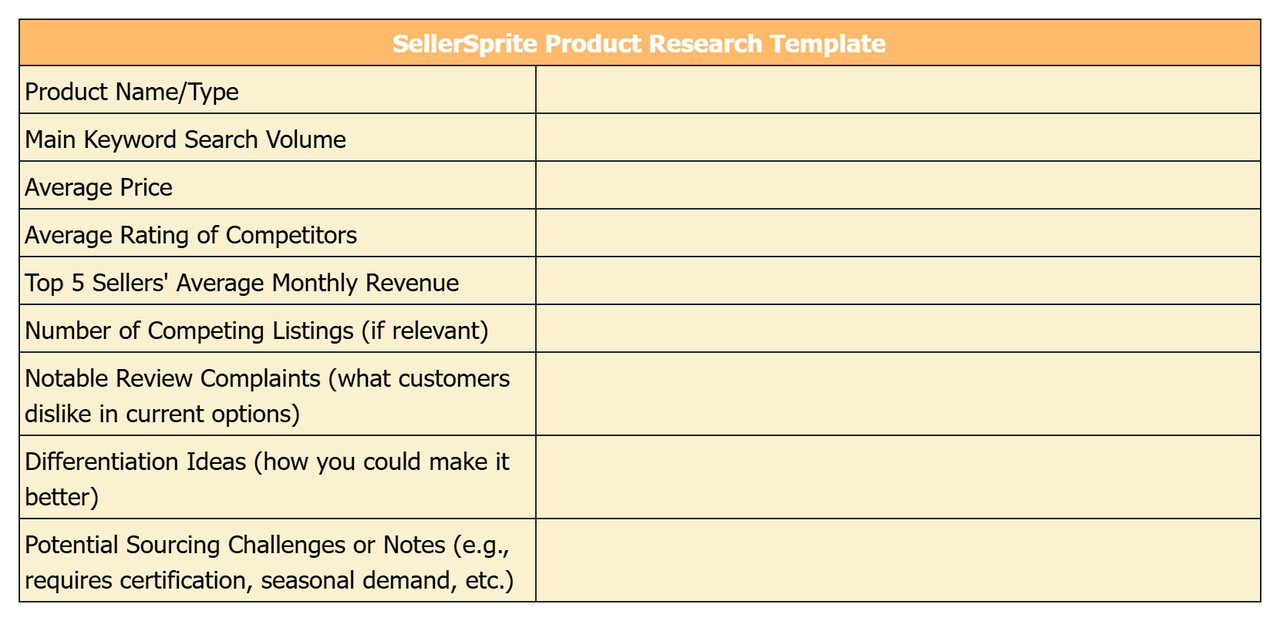 An image of sellersprite's product research template