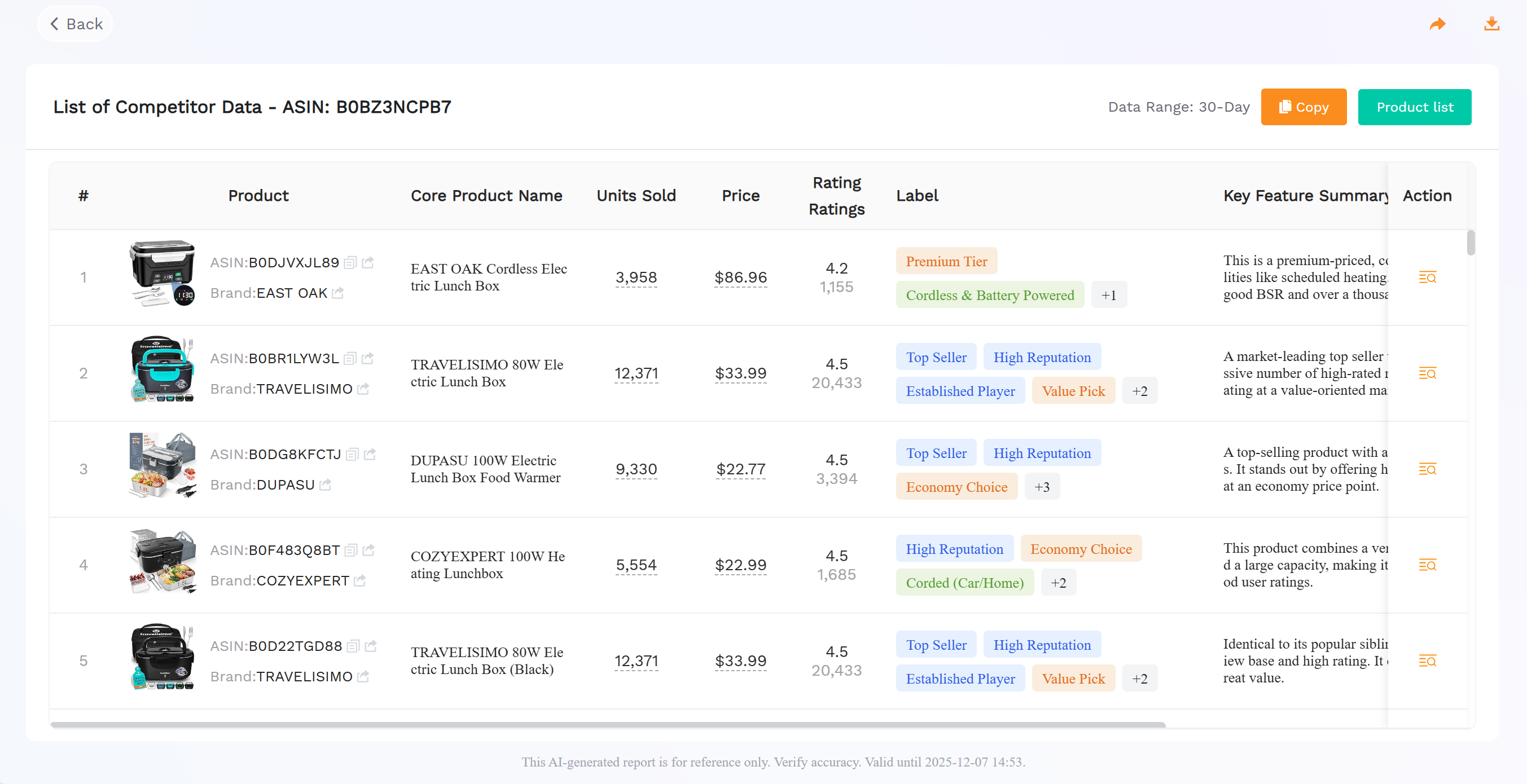 Overview of Competitor AI Insights report showing labels and summaries.