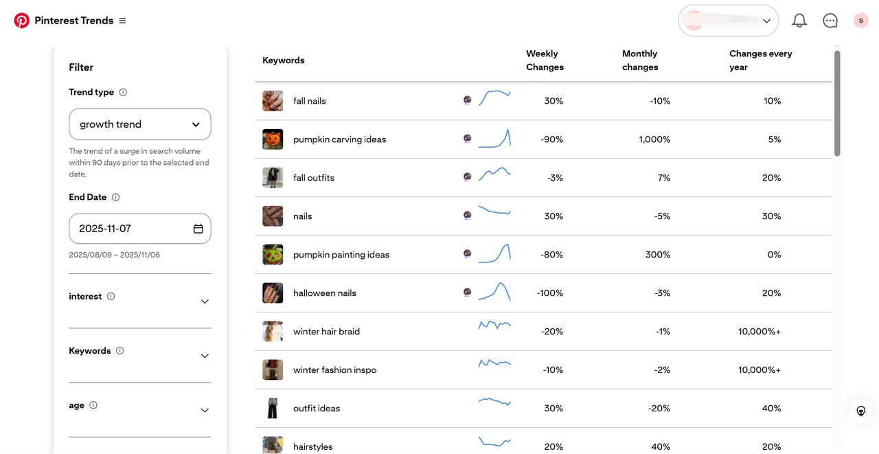 A screenshot shows a recent Pinterest Trends page.