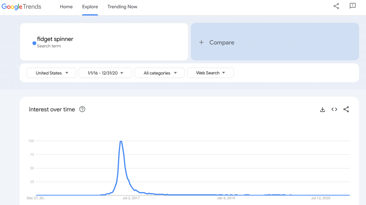 A screenshot of the keyword trend result page by searching "fidget spinner" on Google Trends.