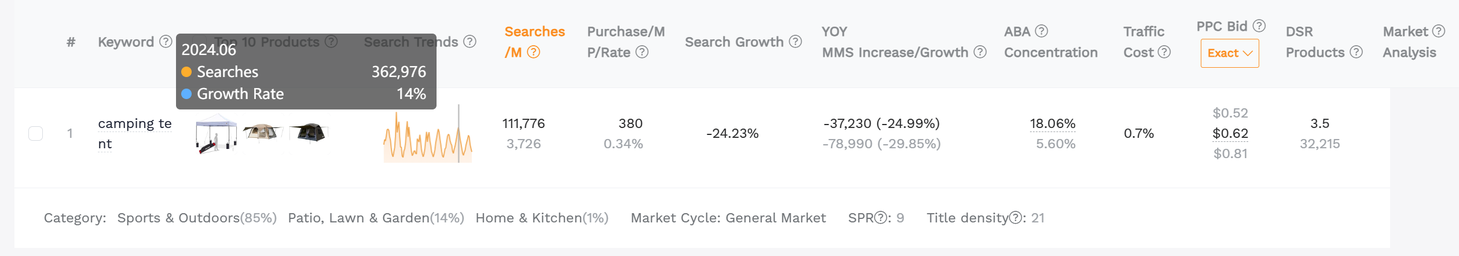 A screenshot demonstrates an example of result page by using SellerSprite's Keyword Research feature.