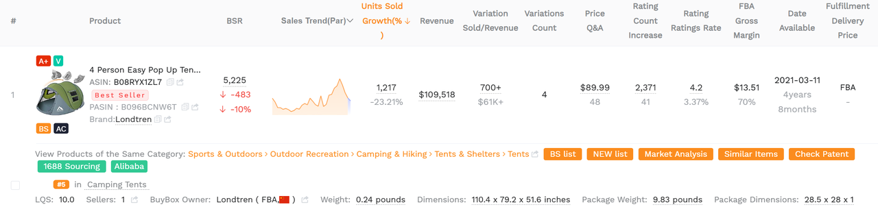 A screenshot demonstrates an example of result page by using SellerSprite's Product Tracker feature.