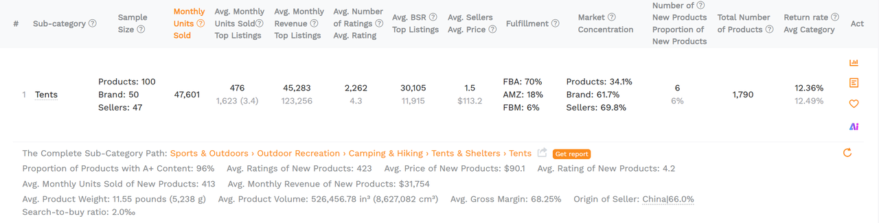 A screenshot demonstrates how SellerSprite can help Amazon sellers do market saturation and competition analysis.