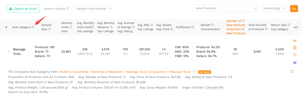 Filters set for budget-friendly niches with price and concentration constraints.