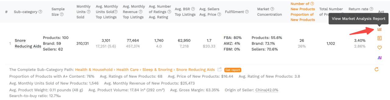 Market Analysis Report overview with demand, competition, and entry difficulty.