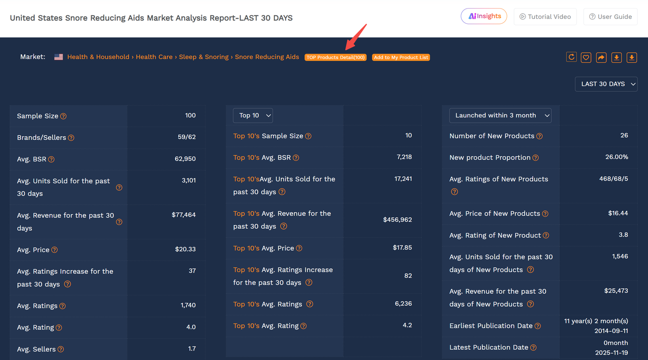 Top 100 products table for the selected niche with core KPIs.