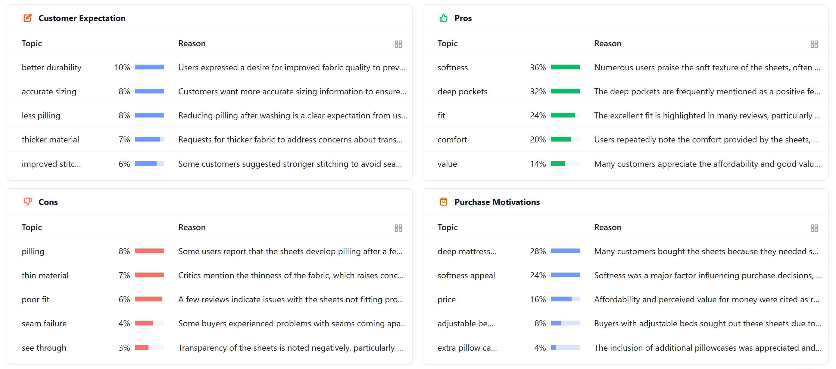 Panel of highlighted survey comments revealing recurring themes and product improvement ideas.