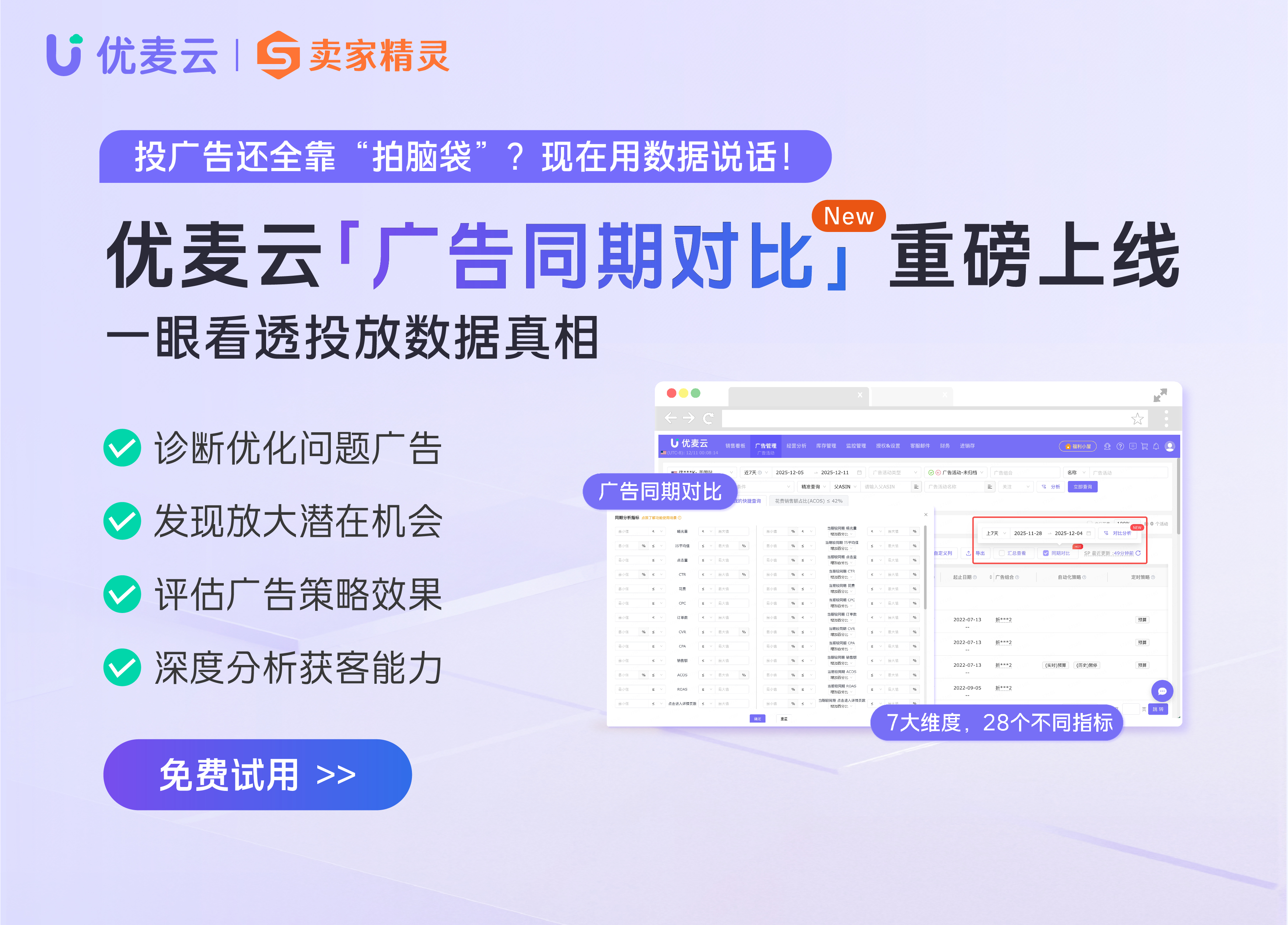 优麦云广告同期对比