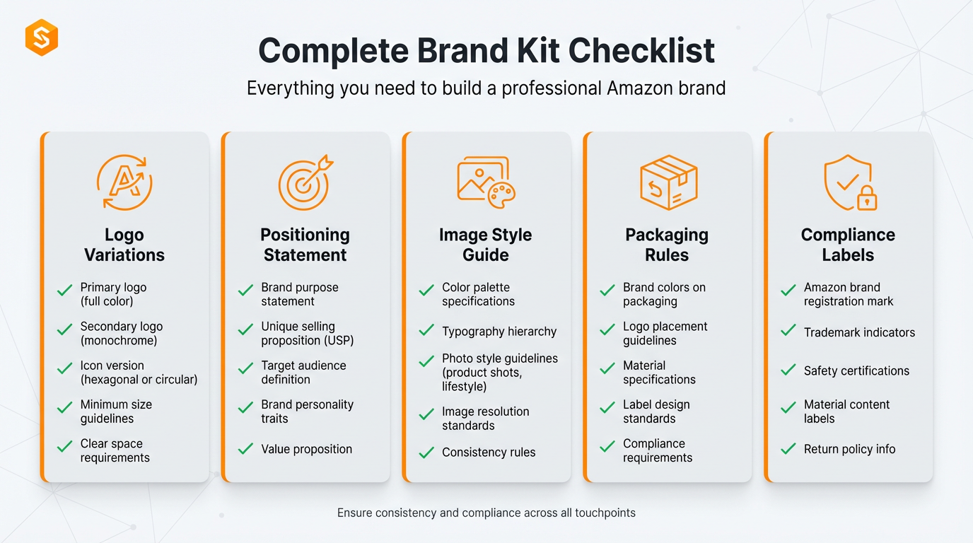 Brand kit checklist for Amazon brand building including logo variations, positioning statement, image style guide, packaging rules, and compliance labels