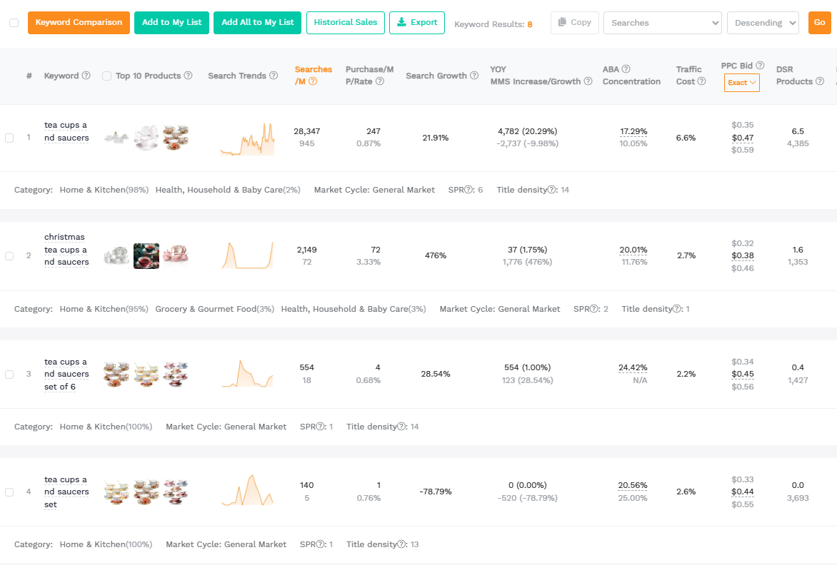 SellerSprite Keyword Research showing Amazon search volume, keyword trend chart, seasonality, and related keywords for a product idea