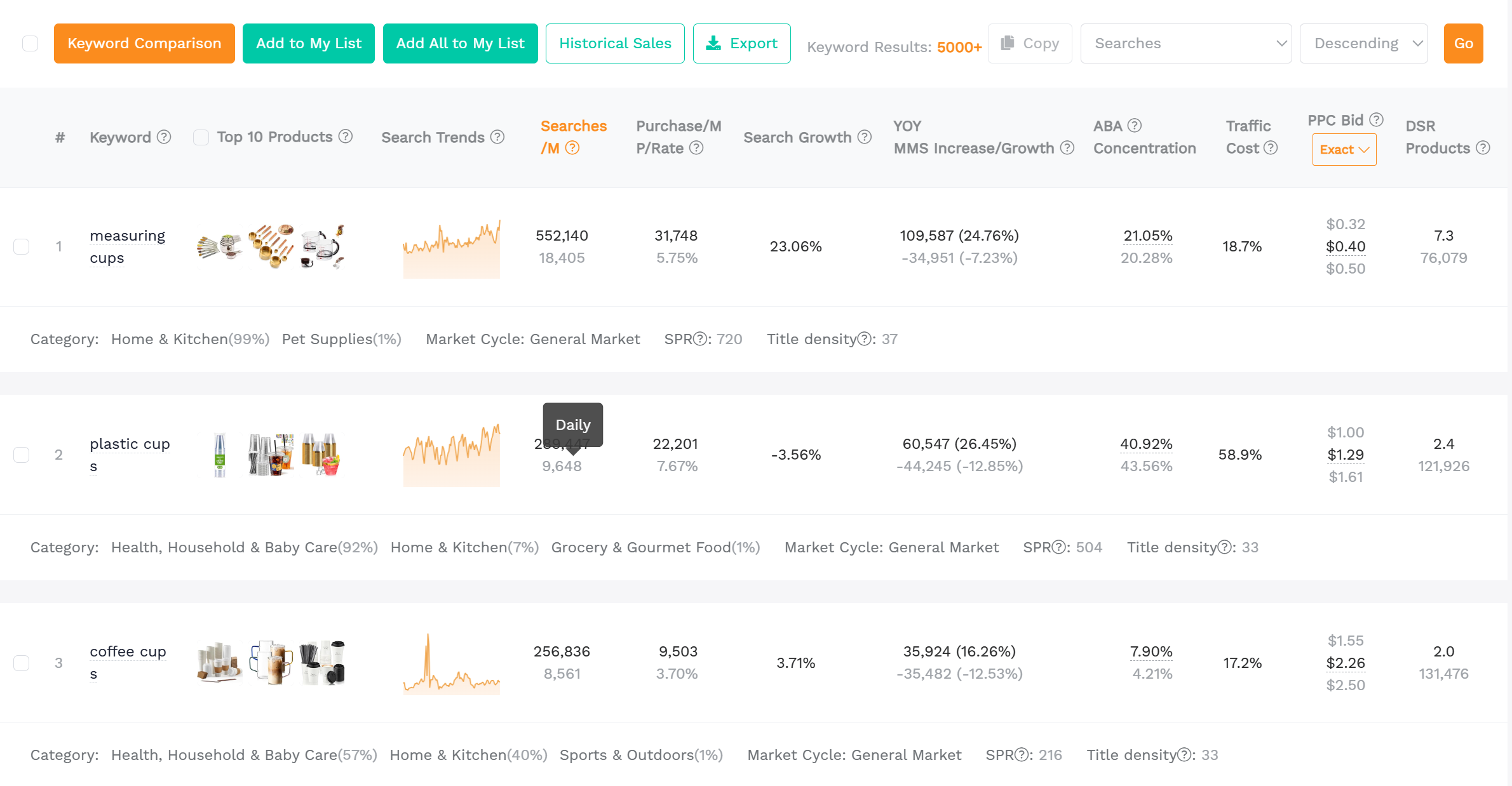 SellerSprite keyword research dashboard showing competitor keyword clusters for Amazon product research and niche validation