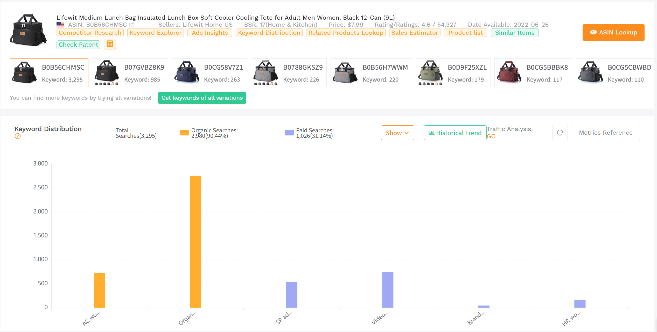SellerSprite reverse ASIN dashboard showing competitor keyword clusters for Amazon product research and niche validation