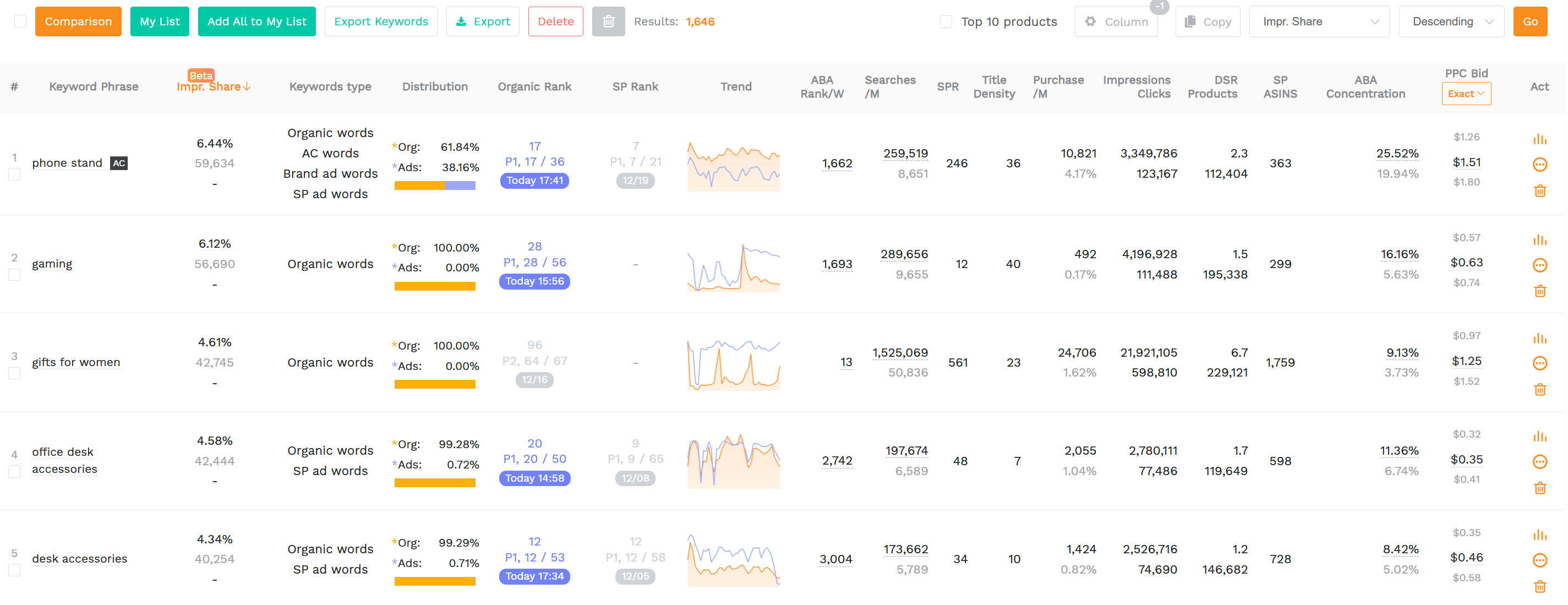 SellerSprite Reverse ASIN report highlighting gift intent keywords, conversion signals, and filters for search volume and competitiveness