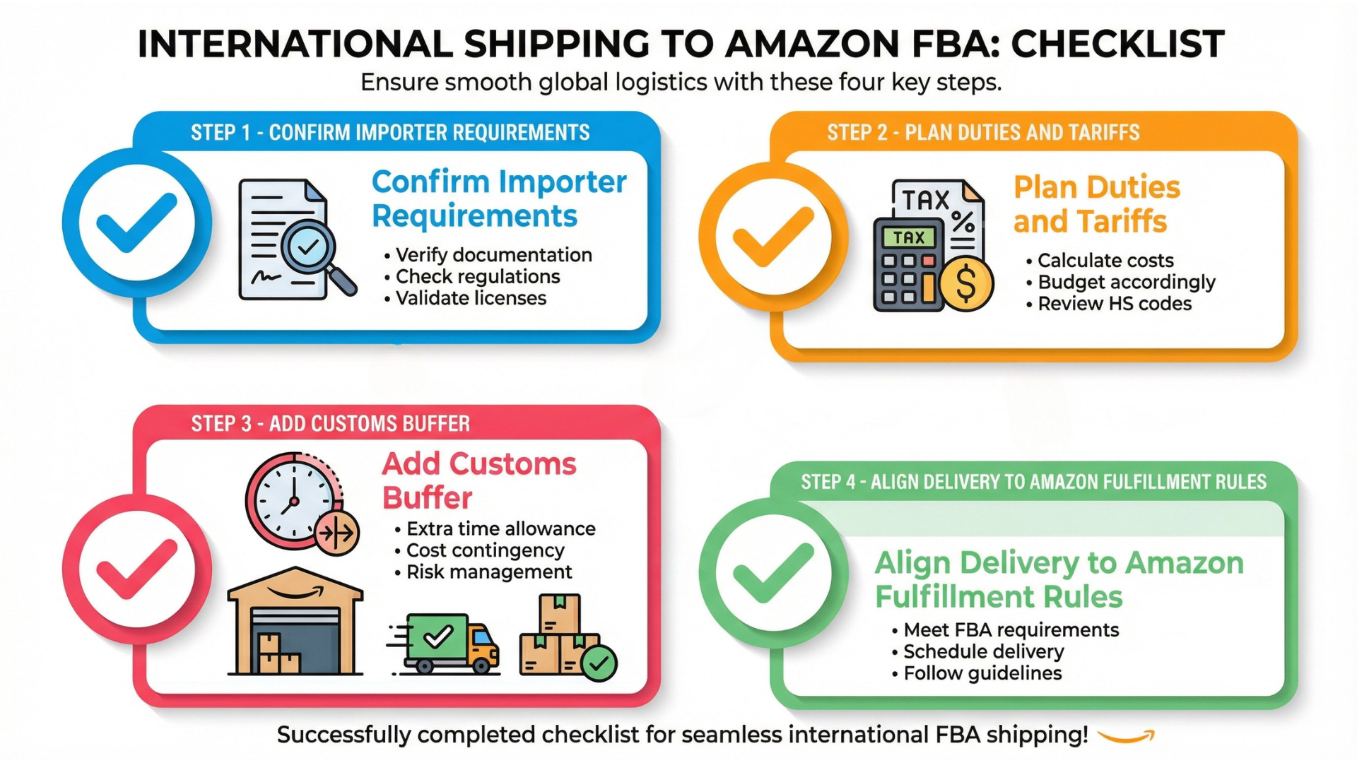 International shipping checklist: confirm importer requirements, plan duties and tariffs, add customs buffer, and align delivery to Amazon fulfillment rules.