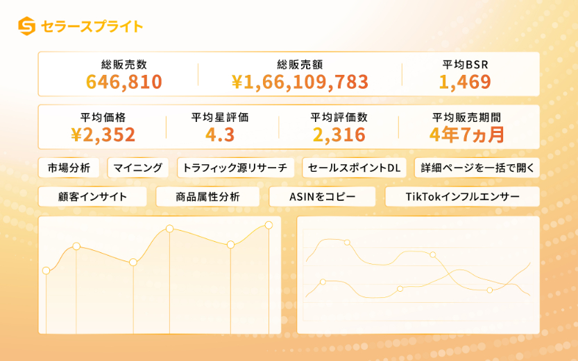 SellerSprite(セラースプライト)公式サイト | Amazon売上を伸ばすなら
