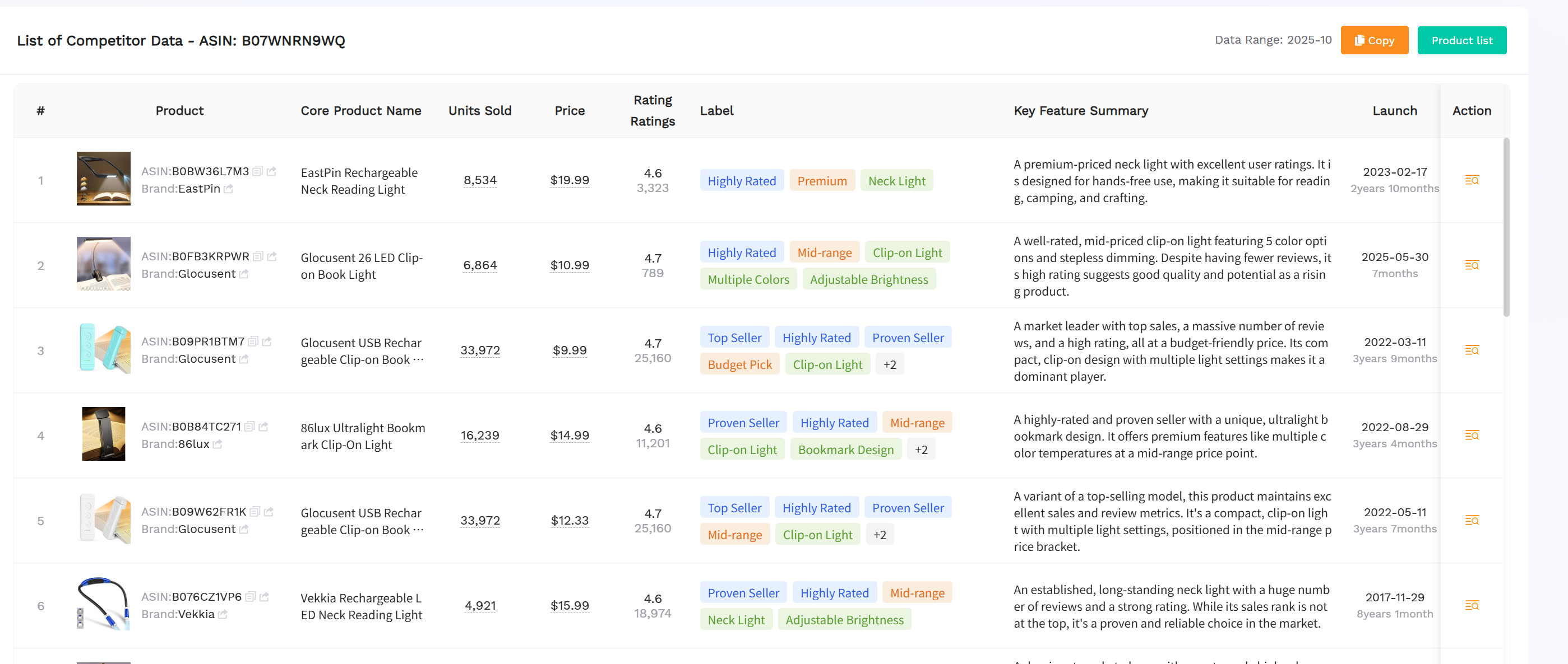 SellerSprite AI Insights report preview highlighting prioritized Amazon listing optimization recommendations