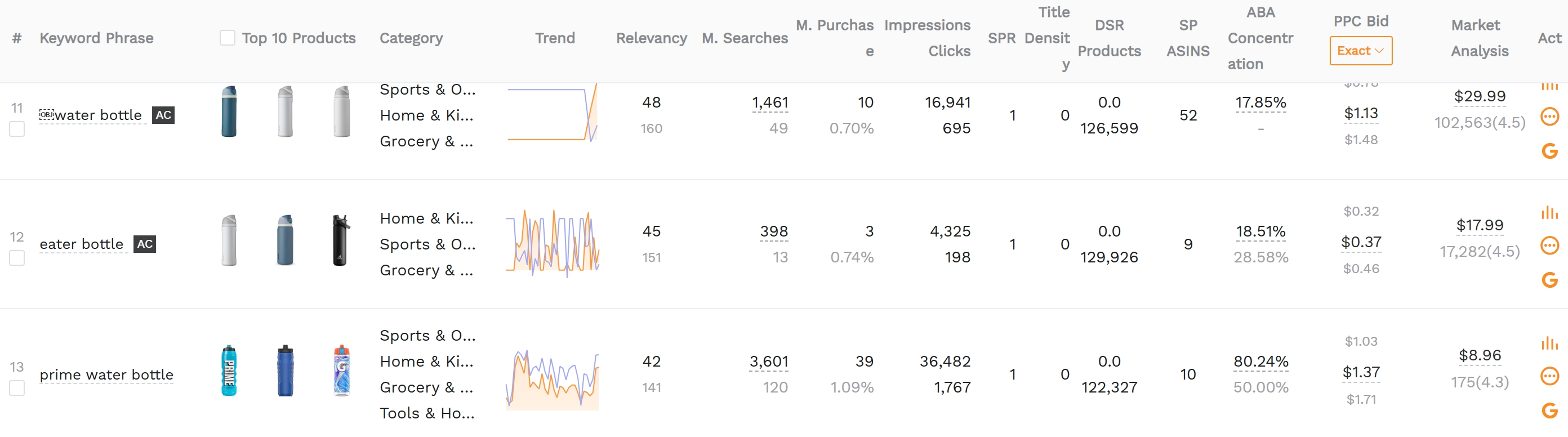 A screenshot of SellerSprite's Keyword Mining tool feature page