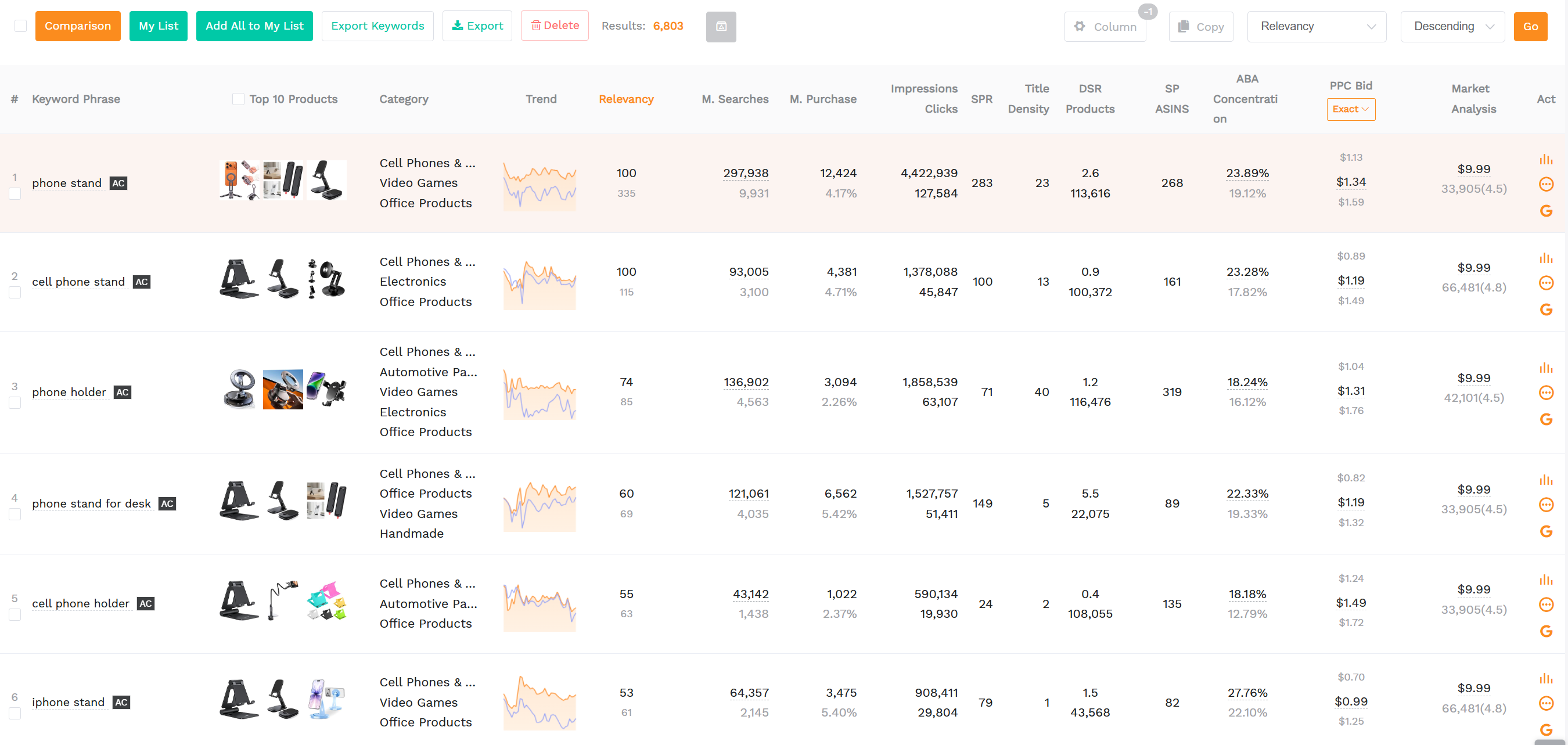 SellerSprite keyword mining results with filters for relevancy and search volume