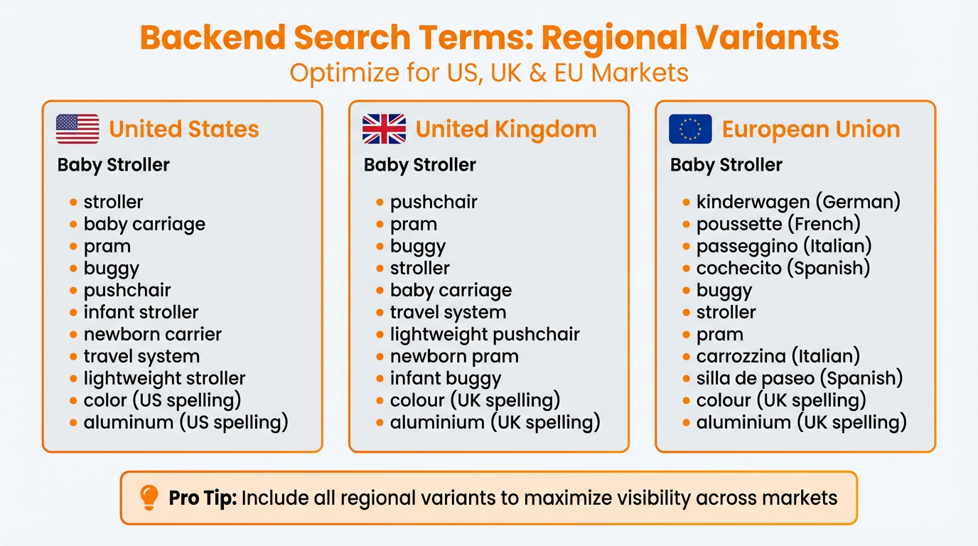 Example backend search terms showing regional spelling and language variants for US UK and EU marketplaces